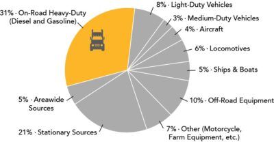 HD_NOx_Omnibus_Fact_Sheet Facts about the Low NOx Heavy-Duty Omnibus Regulation