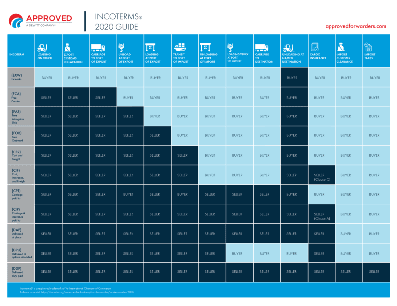 full image of 2020 incoterms
